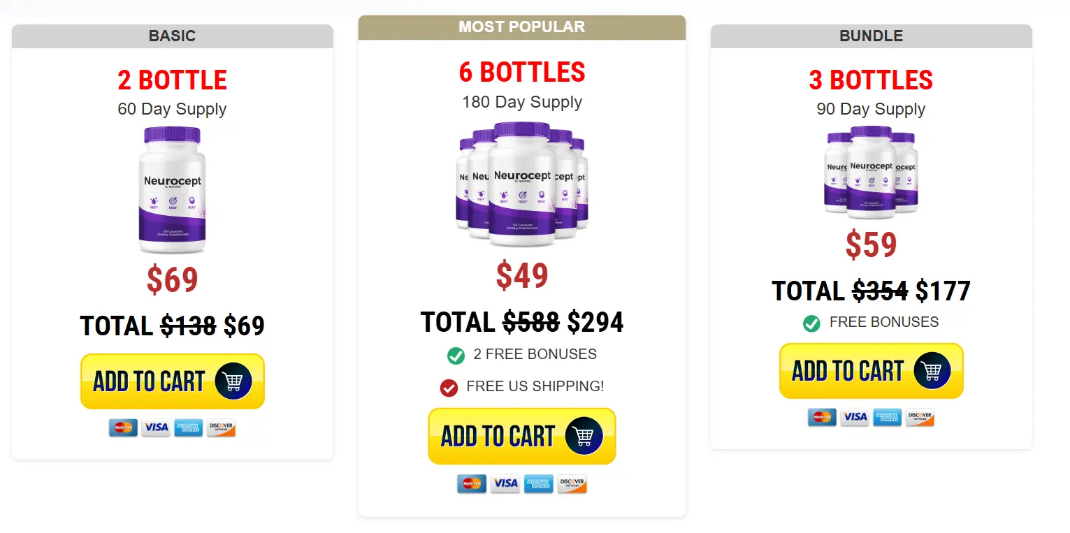 Neurocept  Pricing Details